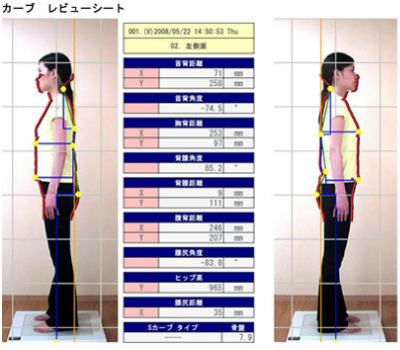 大阪　睡眠改善研究室のオーダーメイド枕は、姿勢の歪みを整えるように作ります