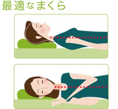 オーダーメイド枕　大阪　睡眠改善研究室【最適な枕の高さ】