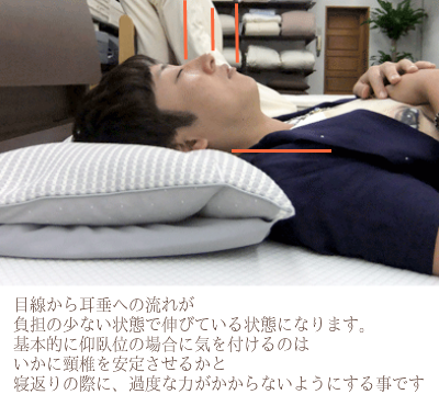 オーダーメイド枕　大阪　睡眠改善研究室　３０代　男性の作成事例（仰向き寝）