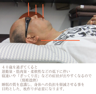 オーダーメイド枕　大阪　睡眠改善研究室　４・５０代　男性の作成事例（仰向き寝）