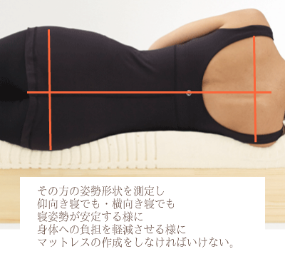 マットレスのオーダーメイド　大阪　睡眠改善研究室「姿勢の歪み」