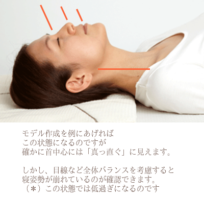 オーダーメイド枕　大阪　睡眠改善研究室　女性モデル　低過ぎの例